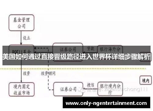 美国如何通过直接晋级路径进入世界杯详细步骤解析 美国如何通过直接晋级路径进入世界杯详细步骤解析