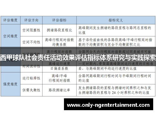 西甲球队社会责任活动效果评估指标体系研究与实践探索