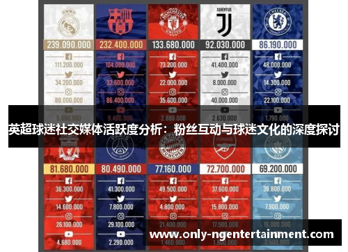 英超球迷社交媒体活跃度分析:粉丝互动与球迷文化的深度探讨 英超球迷社交媒体活跃度分析:粉丝互动与球迷文化的深度探讨
