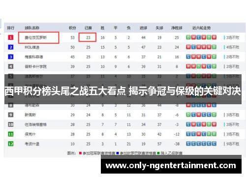 西甲积分榜头尾之战五大看点 揭示争冠与保级的关键对决