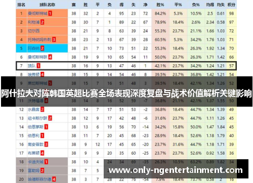 阿什拉夫对阵韩国英超比赛全场表现深度复盘与战术价值解析关键影响