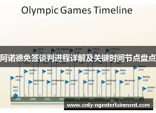 阿诺德免签谈判进程详解及关键时间节点盘点 阿诺德免签谈判进程详解及关键时间节点盘点